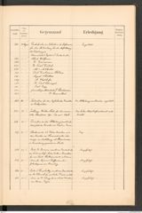 k.k. naturhistorisches Hofmuseum, Protokollbuch Intendanzakten 1889, Seite 63